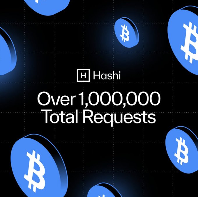 A promotional graphic for 'Hashi' celebrating 'Over 1,000,000 Total Requests,' decorated with floating blue Bitcoin logos against a dark grid background.