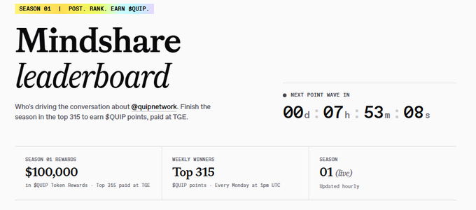 The image features a white webpage with black text that displays information about a Mindshare leaderboard for Quip Network users. It talks about a post, where users are encouraged to drive conversation about the Quip network by sharing their thoughts. Additionally, it mentions that they can get rewarded for posting this discussion on the @quipnetwork mindshare leaderboard. This is indicated by points being awarded based on the quality and relevance of their posts, which determine their ranking in the leaderboard. The scene also includes a person's name and a description about them, but it is not clear how their post relates to the leaderboard content or if they're involved with Quip Network at all.