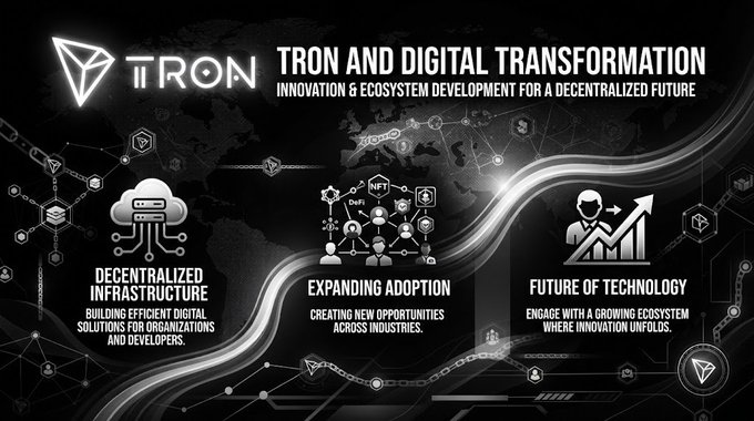 A black and white promotional banner for 'TRON AND DIGITAL TRANSFORMATION: INNOVATION & ECOSYSTEM DEVELOPMENT FOR A DECENTRALIZED FUTURE,' highlighting three pillars: Decentralized Infrastructure, Expanding Adoption (including DeFi and NFT), and Future of Technology.