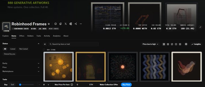 Screenshot of an NFT marketplace page displaying the "Robinhood Frames" collection (token #13586) with a floor price of 0.0012 ETH (+179.6% increase), featuring five generative artworks in the items grid that align with the "alpha" theme of early or high-performing digital assets.