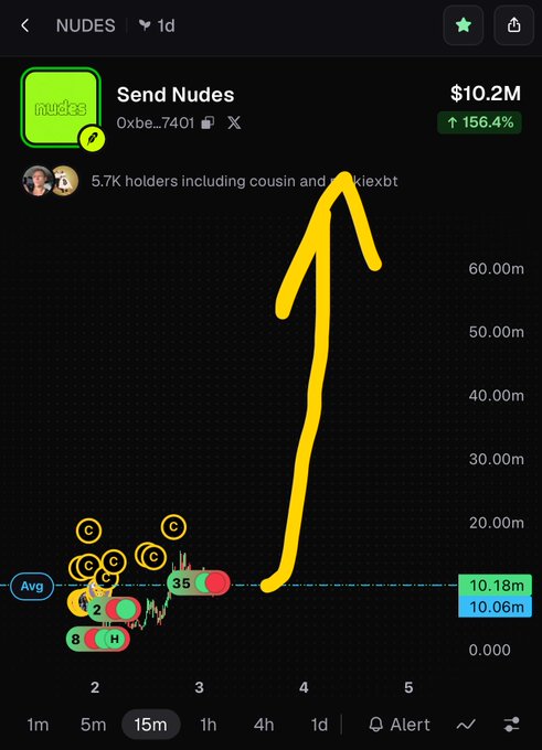 A crypto trading interface for token 'NUDES' (Send Nudes) with the ticker Oxbe...7401, showing a market cap of $10.2M and a 156.4% gain, with a yellow hand-drawn arrow pointing to a sharp price spike.