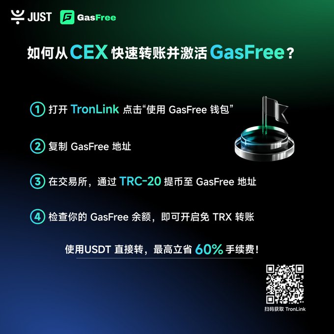 The image shows a promotional poster for GasFree, which is an e-wallets service that allows users to easily transfer money between accounts without incurring fees or having to fill out any paperwork. The poster includes a QR code that can be used to access additional information about the service. The text on the poster explains that users need to prepare TRX tokens before transferring funds, and it also mentions that there is an option for just USDT in their wallet. This suggests that the poster is targeting people who are new to on-chain transfers or those looking to transfer USDT using GasFree.