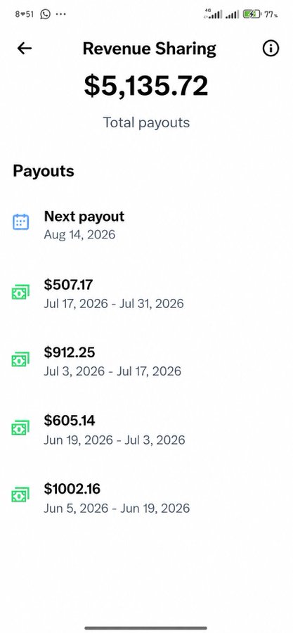 A mobile app screenshot showing a 'Revenue Sharing' page with a total payout of $5,135.72 and a list of historical payouts.