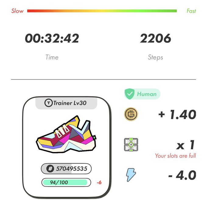 A fitness app screen showing a workout duration of 00:32:42 with 2206 steps, alongside a digital sneaker NFT card labeled 'Trainer Lv30' and various status indicators including a 'Human' badge and energy adjustments.