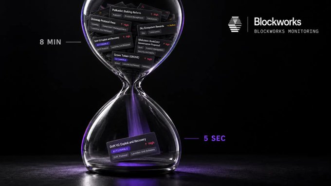 A Blockworks Monitoring advertisement showing an hourglass with cryptocurrency-related notifications like 'Polkadot Staking Refunds' and 'Shiba Ecosystem Rewards' filling the top, illustrating alert timing of 8 minutes vs 5 seconds.