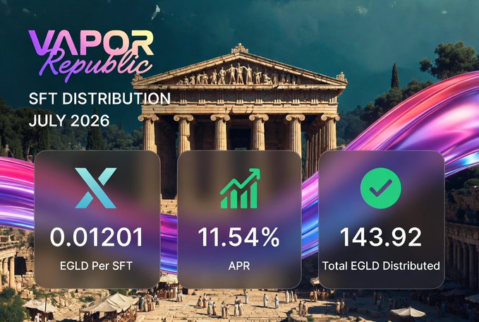 A promotional graphic for 'VAPOR Republic' SFT Distribution for July 2026, showing 0.01201 EGLD Per SFT, 11.54% APR, and 143.92 Total EGLD Distributed, set against a background of a classical Greek temple with colorful flowing ribbons.