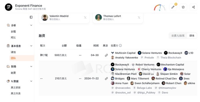 A screenshot from RootData showing Exponent Finance's funding page, displaying two funding rounds: a $5M seed round on 04-30 with investors including Multicoin Capital, Solana Ventures, and RockawayX, and a $2.1M round on 2024-11-22 featuring additional investors like Robot Ventures, Mechanism Capital, and Cherry Ventures, with team members Valentin Madrid and Thomas Lefort listed as founders.