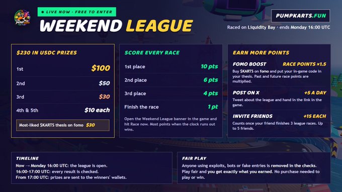 Graphic detailing the rules and prize pool for the PumpKarts.Fun Weekend League, offering $230 in USDC prizes including $100 for 1st place, with points awarded based on race placements and various earning methods.