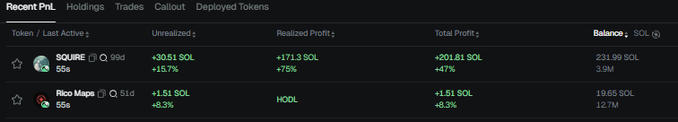 A trading dashboard displays profit and loss metrics for two Solana-based tokens: $SQUIRE (showing +30.51 SOL unrealized, +171.39 SOL realized, +201.81 SOL total profit, 231.99 SOL balance) and "Rico Maps" (showing +1.51 SOL unrealized, 19.65 SOL balance). The accompanying post references the $SQUIRE whale accumulating positions, with the dashboard's strong profit figures supporting the claim of a successful whale trader.