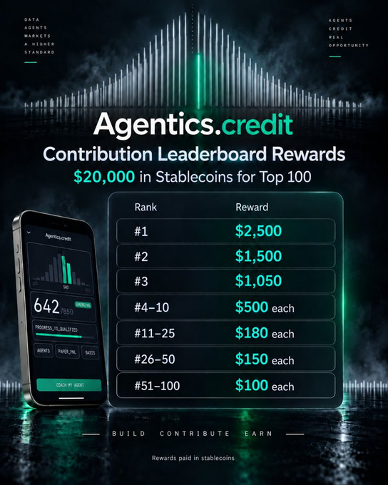 A promotional graphic for "Agentics.credit Contribution Leaderboard Rewards" offering $20,000 in stablecoins, with tiered prizes including $2,500 for rank #1 down to $100 each for ranks #51-100, accompanied by an audio waveform visualization.