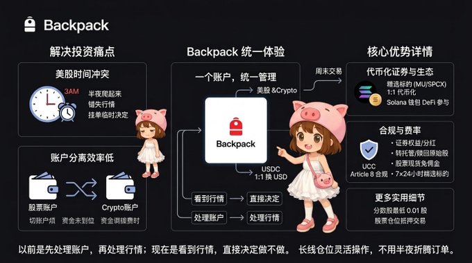 An infographic for 'Backpack' cryptocurrency exchange featuring cartoon pig mascots, detailing its unified account experience, USDC 1:1 USD, and token advantages including (MU)SPCX.