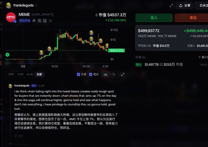 A screenshot of frankdegods' tweet showcasing a trading chart of the $MEME token (0x385...28e18) on AMC DEX, displaying a market value of $45.373 million and a remarkable 216,786.36% gain, with his position showing an unrealized profit of $498,446.40 (33,424.06%) from a $1,491.29 investment—visually corroborating the post's claim about turning $1,500 into a near $1.5 million profit in just 3 hours.