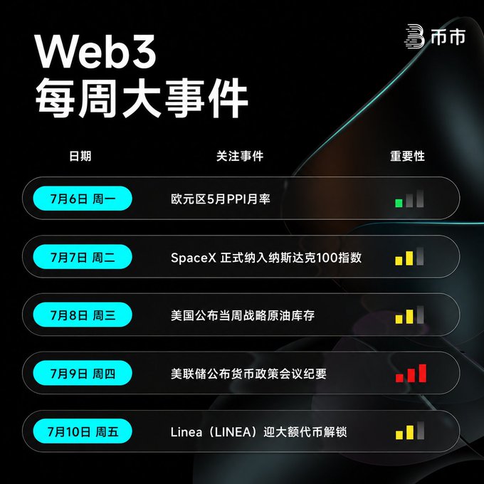 A Chinese Web3 weekly events calendar (Web3 每周大事件) listing key dates from July 6-10, including Eurozone PPI, SpaceX Nasdaq 100 inclusion, US crude oil inventory, Fed meeting minutes, and Linea (LINEA) token unlock.