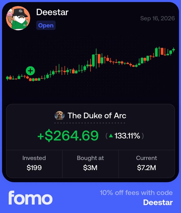 A promotional graphic for the FOMO platform showcases a trading card for the meme token "Deestar" on the Arc network, highlighting investor "The Duke of Arc" who turned a $199 investment into $7.2M (+$264.69 profit, 133.11% gain), with a discount code "Deestar" for 10% off fees—visually supporting the post's claim of discovering a potential 100x "runner" on Arc.