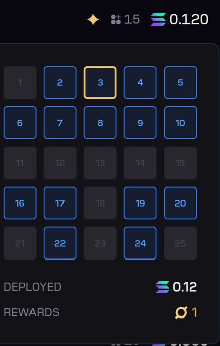 A dark-themed digital interface showing a 5x5 grid of numbered slots with some highlighted in blue, displaying '15', '0.120', 'DEPLOYED 0.12', and 'REWARDS 1' at the top and bottom.