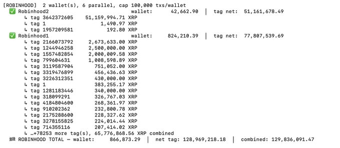 The image displays a Robinhood wallet tracker showing 129,836,091.47 XRP distributed across two wallets and over 100,000 transactions, with notable individual tag holdings of 51.15M, 2.67M, and 2.5M XRP. This data confirms the post's claim that Robinhood custodied approximately 129 million XRP, with three tags exceeding 2 million XRP each as highlighted.