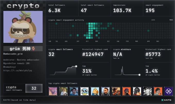The image is a screenshot of a computer screen displaying a program that provides information about various cryptocurrency users, such as their profile name, number of followers, their number of active connections with other users, and more detailed data like their total balance or other important statistics related to Bitcoin trading. The text on the screenshot indicates the program's focus on showing user profiles in detail rather than just basic information.
