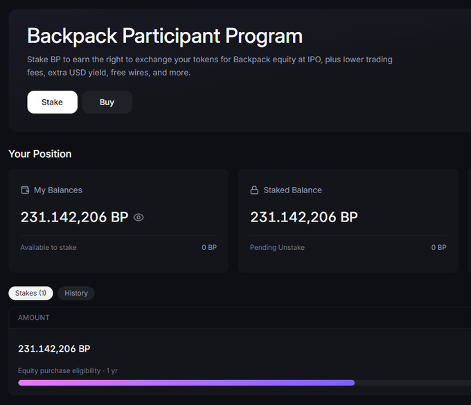 Screenshot of the Backpack Participant Program showing 231,142,206 BP staked balance with a 1-year equity purchase eligibility.