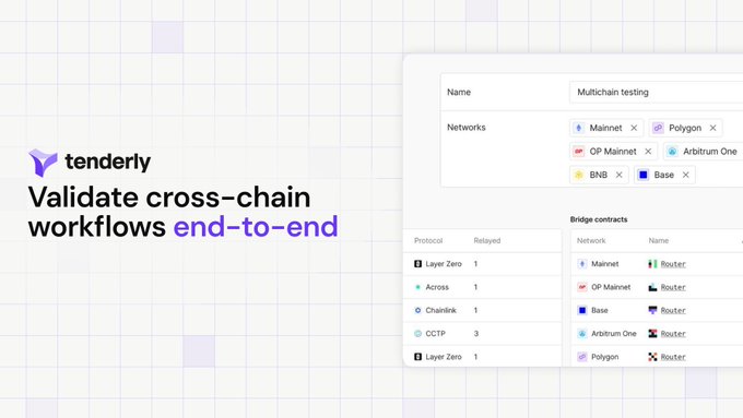 A promotional graphic for 'tenderly' highlighting the ability to 'Validate cross-chain workflows end-to-end', showing a UI panel for 'Multichain testing' across networks like Mainnet, Polygon, OP Mainnet, Arbitrum One, BNB, and Base.