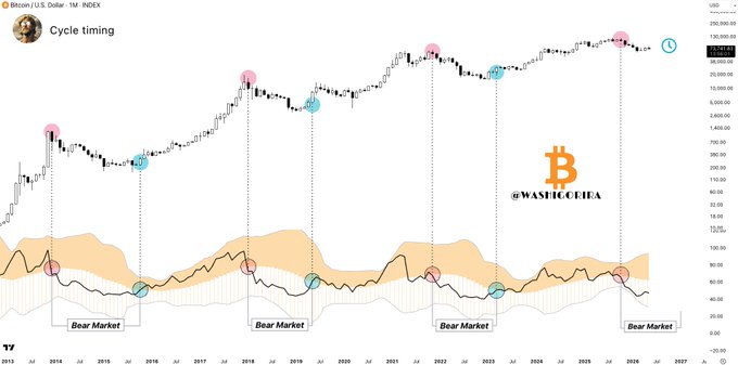 The image shows a series of colored lines representing stock prices for Bitcoin over the past six months. The first set of lines represents January through February, while the second set begins with March. A total of eight line charts are displayed, each showing the price trend from different periods throughout the year. One chart displays an upward trend, indicating that Bitcoin experienced a significant increase in value during these months. Another chart reveals a bear market, where the stock prices decreased over time. The last chart shows no significant changes to Bitcoin's value and indicates a stagnant period with little to no growth or decline. Overall, the image emphasizes Bitcoin's price fluctuations and trends throughout the past six months.