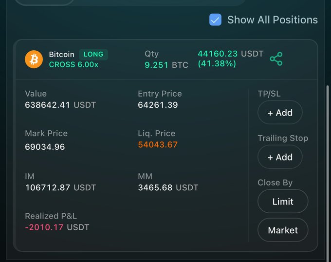 A trading platform screenshot displaying a Bitcoin (BTC) long position with 6.00x cross leverage, showing 9.251 BTC at $44,160.23 USDT with an entry price of $64,261.39, a current value of $638,642.41 USDT, a mark price of $69,034.96, and a realized P&L of -$2,010.17 USDT. The caption reflects the trader's bullish outlook as the position has moved favorably toward the $70k target mentioned in the post.