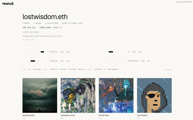 A MintFace artist profile page for 'lostwisdom.eth' since 23 August 2024, showing TAO 212,511, -288.2/DAY, RANK 53, with a Beat in Studio link and a 3x3 grid of digital artworks including Geodetica #34 and Lost Wisdom.