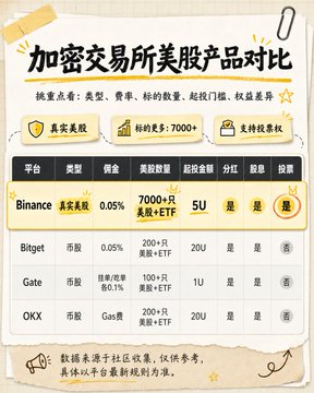The image shows a chart with Chinese writing, likely showing various cryptocurrencies and their values. The text includes symbols for the names of different cryptocurrencies as well as their prices, indicating that they are being compared or discussed. This information may be helpful for someone looking to invest in cryptocurrency or learn more about them.