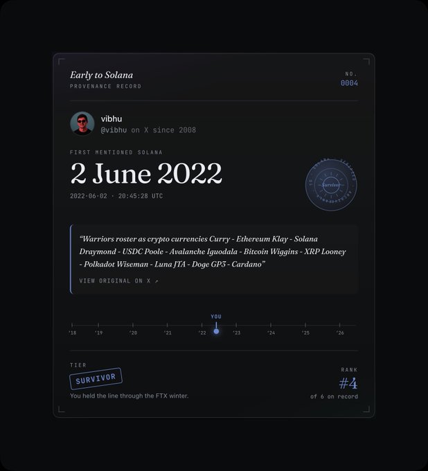 The image shows a webpage with information about early trading on Solana. It displays a list of names associated with early tweets on this platform, their corresponding followers counts, and a bar graph showing the number of followers each person has. The image also includes the post that says "Early toSolana" in the top left corner. This post is focused on how early you were to shilling Solana using the leaderboard information displayed within the webpage.