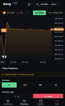 The image shows a "Place Prediction" interface on the Blinq Price Arena platform for Bitcoin (BTC/USD), currently priced at $51,704 with a -1.78% change and 69/30% momentum split. The market odds favoring Bitcoin dropping below $50K align with the post's mention of a 50% chance prediction, inviting users to make their own prediction on the platform with leverage options ranging from 5M to 1M.