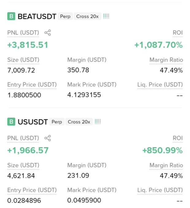 This image shows proof of profitable trades in BEATUSDT and USUSDT, with PNLs of +3,815.51 and +1,966.57 respectively. The post claims these two trades resulted in a $5,782 profit and highlights the success of their trading community.