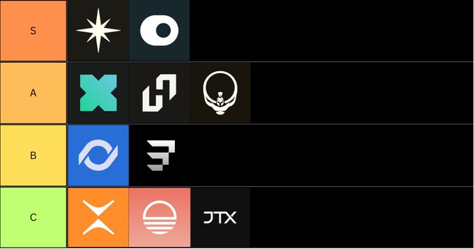 A tier list ranking Solana ecosystem projects for potential airdrops, organized into four tiers (S, A, B, C) with various project logos displayed in each row, where the S-tier features the Bulktrade star logo and Beexo, while the A-tier includes major projects like OKX, Jupiter, and others.