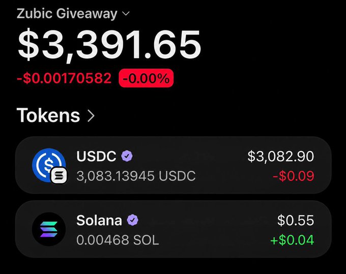 A screenshot of a "Zubic Giveaway" wallet showing a total balance of $3,391.65, held primarily in 3,083.13945 USDC ($3,082.90) and a small amount of 0.00468 Solana ($0.55), illustrating the prize pool being offered in the giveaway.