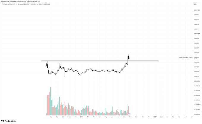 A TradingView candlestick chart of the PUMP/SOL trading pair, displaying price action from approximately August 2025 through 2027 with notable volatility and a recent uptrend highlighted in the right portion of the chart.

The chart visually supports the post's bullish thesis on PUMP/SOL, showing a significant price rally in recent months that suggests strong performance relative to the "general infra counterpart," supporting the author's intent to continue long positions in money-making coins over broader infrastructure plays for the cycle.