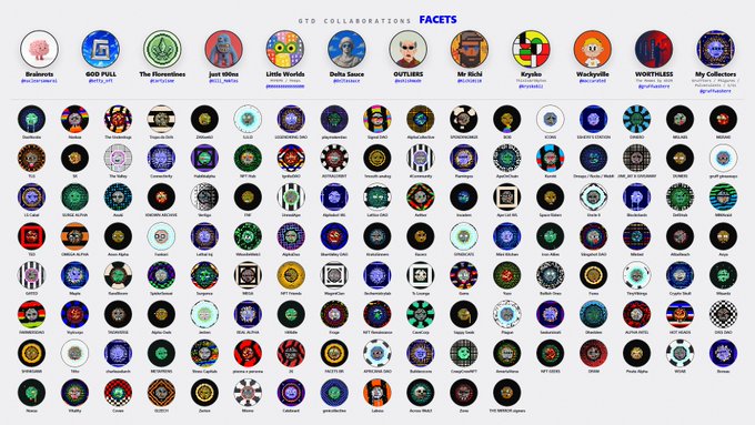 A directory chart titled 'GTO COLLABORATIONS FACETS' displaying numerous circular badges and logos, including sections for 'Brandsets', 'GOD PILL', 'The Florabytes', 'Just Wine', and 'Little Worlds'.