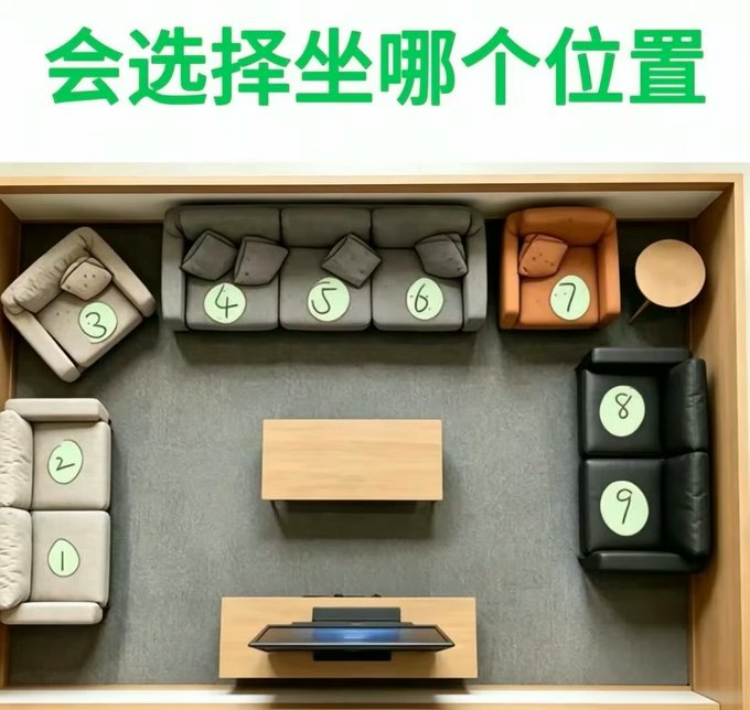 Top-down view of a living room with numbered seating options (1-9) and Chinese text asking '会选择坐哪个位置' (Which seat would you choose?).