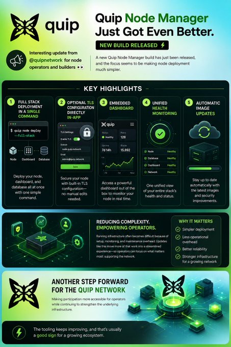 The image features a screenshot of an information page from Quip Network, which displays updates about their Quip Node Manager software. The page talks about a new build release that focuses on making deployment easier and more user-friendly. There are details about the dashboard and node configuration system introduced in this update, highlighting how these tools can help simplify the management of nodes within the network.