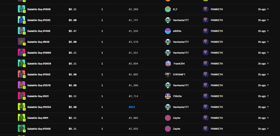 A screenshot of cryptocurrency transaction records showing multiple sales of 'Galaktic Guy' NFTs from seller 'PANKETH' to various buyers, with prices around $6.11 and $6.60.