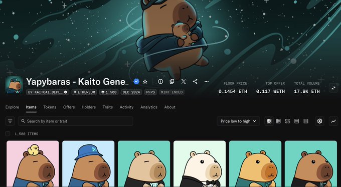 An NFT marketplace page for 'Yapybaras - Kaito Gene' collection on Ethereum, showing floor price 0.1454 ETH, top offer 0.117 WETH, and total volume 17.9K ETH.