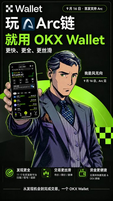 An OKX Wallet advertisement promoting its support for the Arc chain launch on September 16, featuring a stylized male character in a suit holding a phone displaying crypto portfolio data including $11,639.42 and USDC balance, with Chinese text highlighting faster, more comprehensive, and smoother functionality. The ad relates to the post by announcing OKX Wallet's early support for the Arc chain ahead of its launch tomorrow.