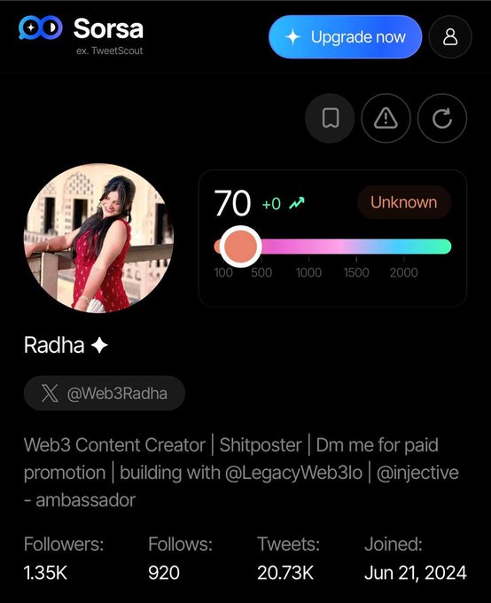 A Sorsa (ex. TweetScout) profile for user 'Radha' (@Web3Radha), showing a score of 70, Unknown status, 1.35K followers, 920 follows, 20.73K tweets, joined Jun 21, 2024, with bio reading 'Web3 Content Creator | Shitposter | Dm me for paid promotion | building with @LegacyWeb3Io | @injective - ambassador'.