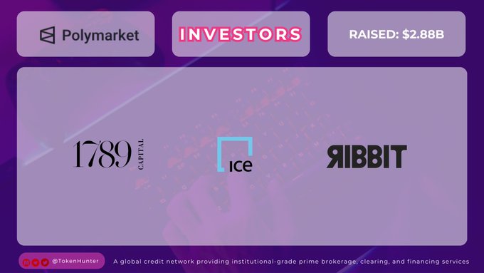 A promotional graphic with a purple background showing 'Polymarket', 'INVESTORS', and 'RAISED: $2.88B' at the top, with logos for 1789 Capital, ICE, and Ribbit below, and a 'TokenHunter' tag.