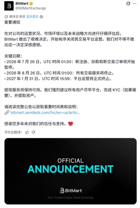 BitMart (@BitMartExchange) announces the orderly shutdown of its crypto exchange platform with key dates including a pause on new registrations on July 26, 2026, trading cessation on August 26, 2026, and full platform closure on January 31, 2027, prompting users to complete withdrawals and KYC.
