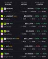 A blurred screenshot of a cryptocurrency price tracking application showing various tokens with their prices and percentage changes in green and red text.
