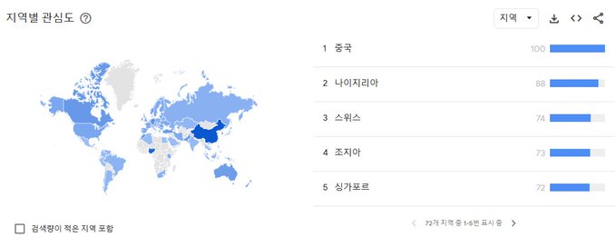 The image displays a Google Trends regional interest map for Solana, highlighting China as the top country with a score of 100, followed by Nigeria (88), Switzerland (74), Georgia (73), and Singapore (72), matching the post's ranking of Solana's geographic interest by country.