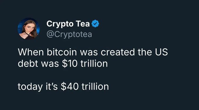 A tweet from Crypto Tea (@Cryptotea) reading 'When bitcoin was created the US debt was $10 trillion / today it's $40 trillion'.