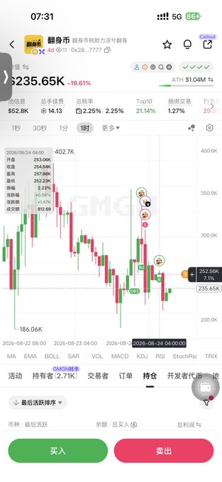 A stock trading app screenshot showing 翻身市 (GMOS币) at 235.65K with a 10.61% decline, displaying a candlestick chart with timestamps from 2026-08-22 to 2026-08-24.