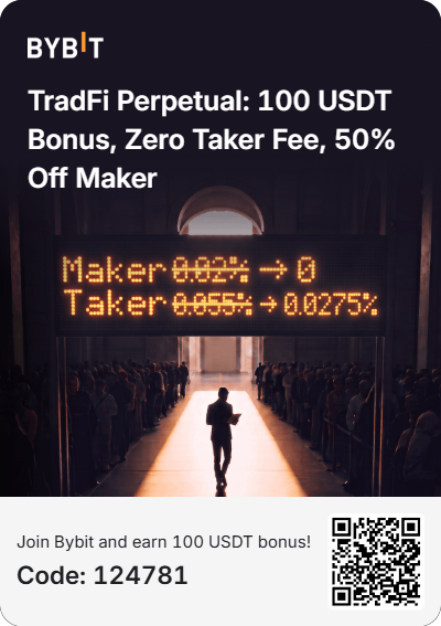 A promotional image for Bybit's "TradFi Perpetual" campaign featuring a glowing digital display showing "Maker 0.02% → 0" and "Taker 0.055% → 0.0275%" fee reductions, with a QR code, referral code "124781," and an offer to earn a 100 USDT bonus, aligning with the post's announcement of a $100,000 prize pool trading competition with reduced fees.