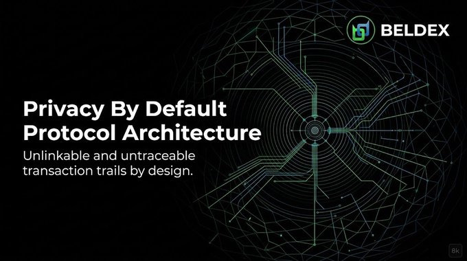 A Beldex promotional graphic titled 'Privacy By Default Protocol Architecture' describing unlinkable and untraceable transaction trails.