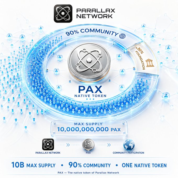 Promotional graphic for Parallax Network's PAX native token highlighting '10B MAX SUPPLY', '90% COMMUNITY', and 'ONE NATIVE TOKEN' with detailed statistics and branding.