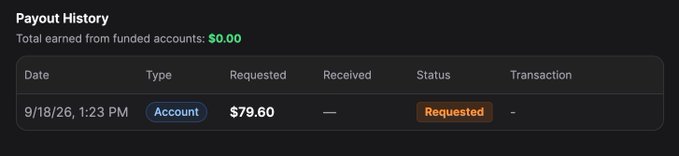 A 'Payout History' screen showing 'Total earned from funded accounts: $0.00' with one entry dated 9/18/26 at 1:23 PM requesting $79.60 with status 'Requested'.
